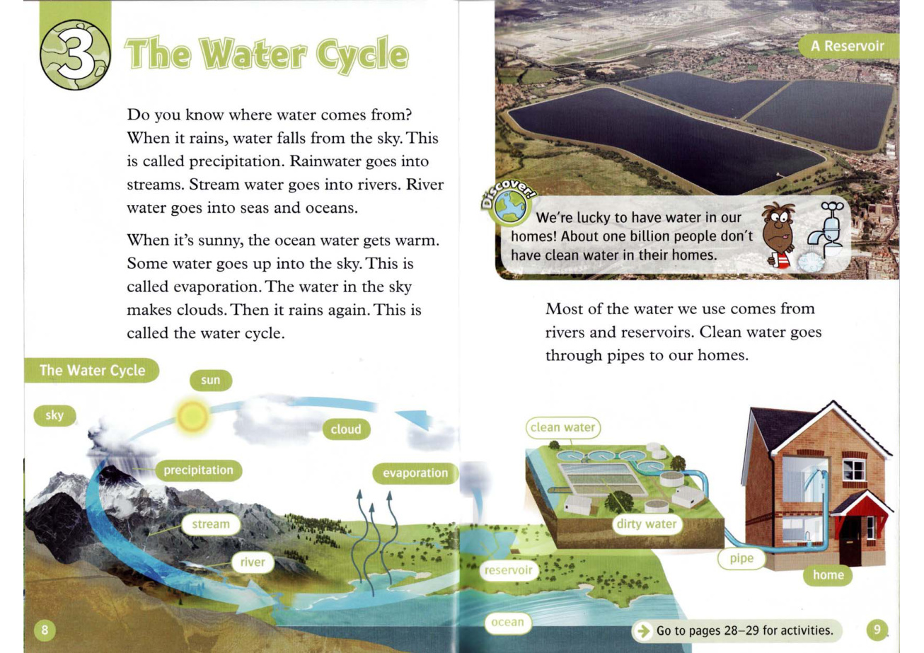 The Water Cycle