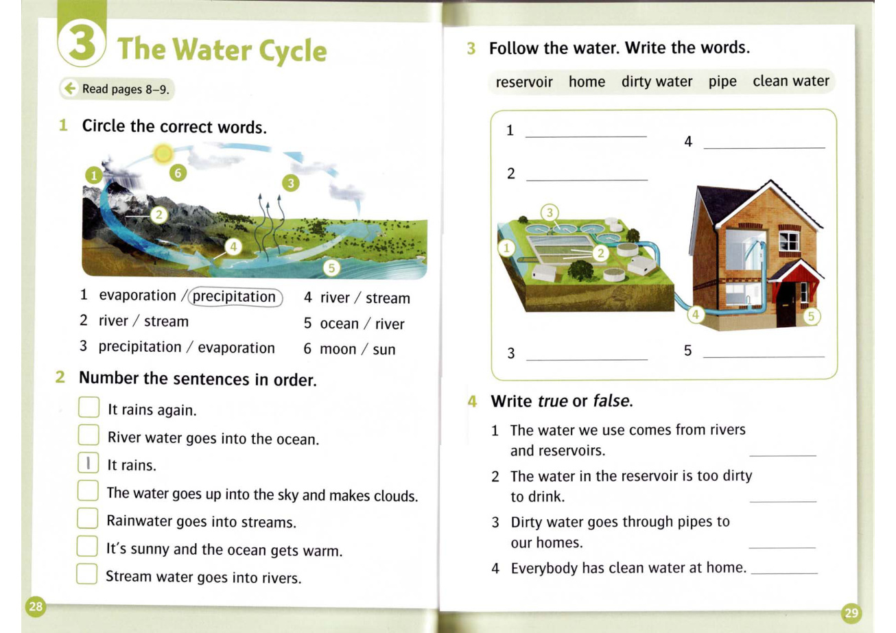 Activity page