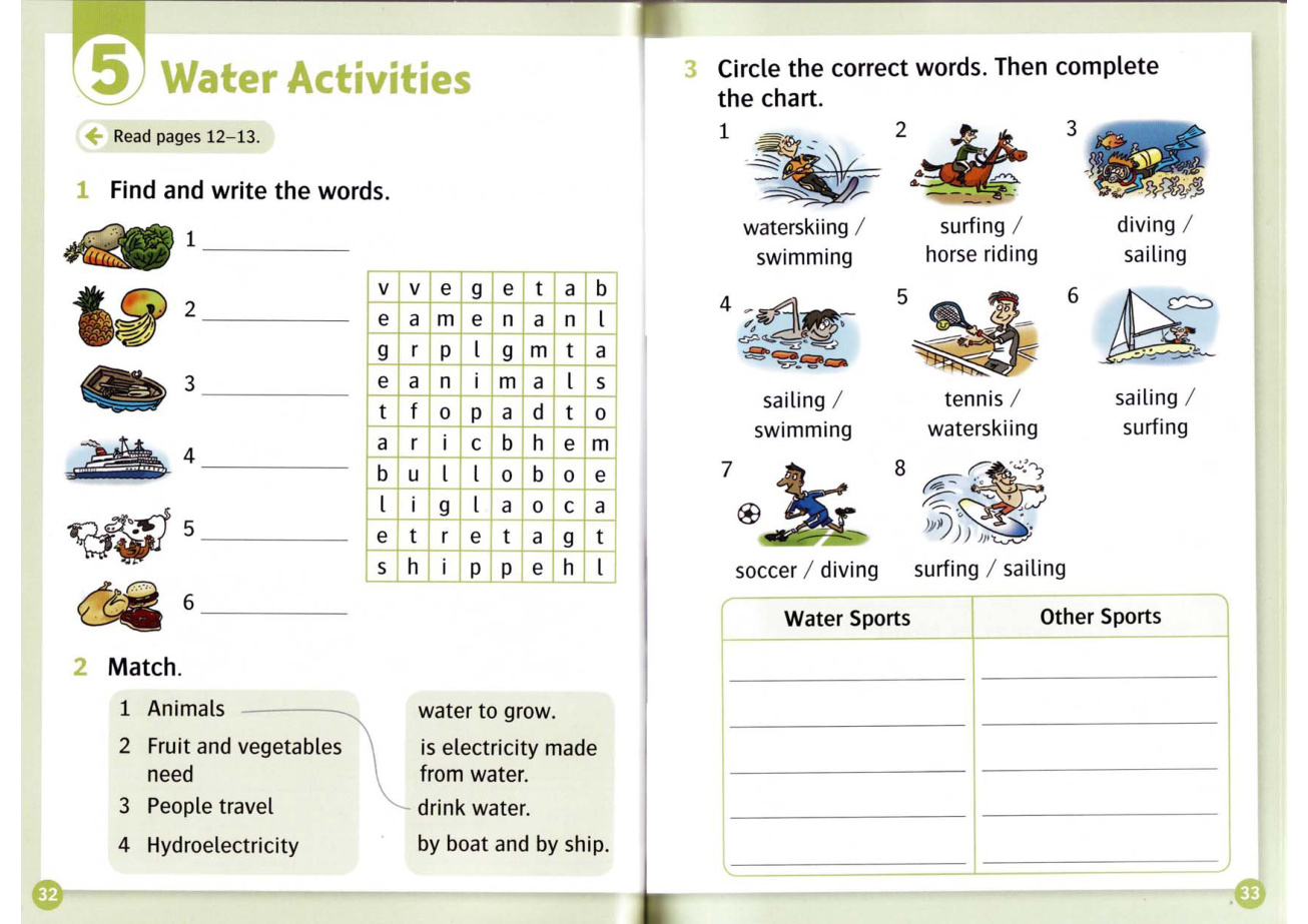 Activity page